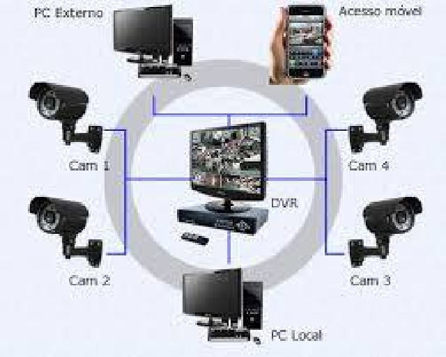 Foto 1 - Monitoramento por cameras 24 H